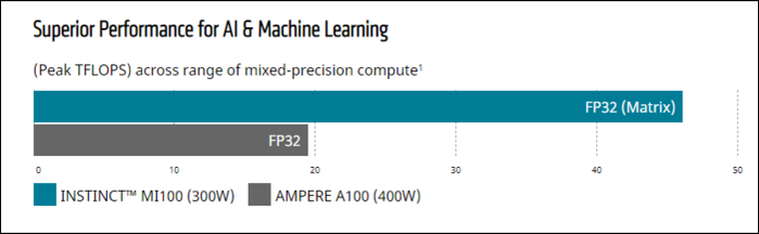AMD Announces New 