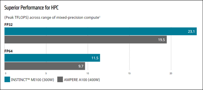 AMD Announces New 