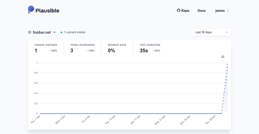 How to Self Host Your Website Analytics With Plausible