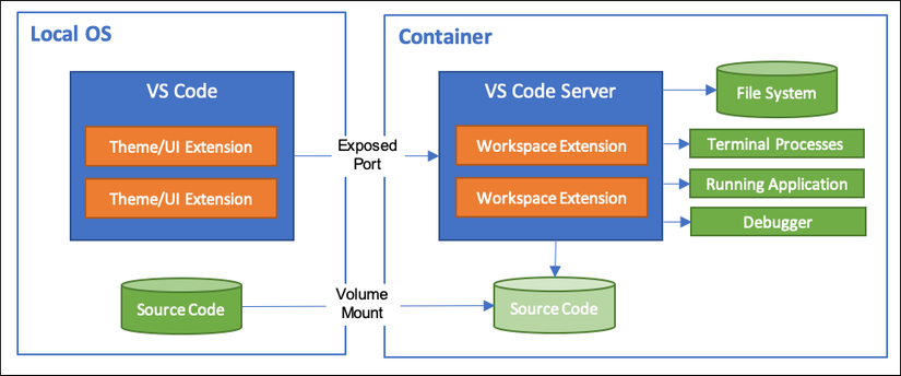 visual studio code, c++, and a docker container Images... How to Edit Code in Docker Containers With Visual Studio Code