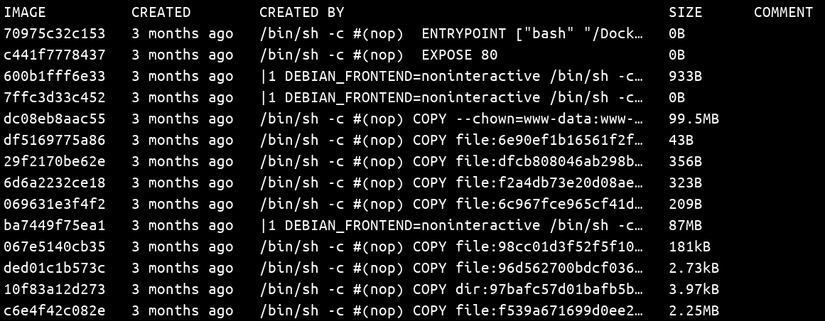 Docker Image Inspect Example How to Inspect a Docker Image's Content Without Starting a Container