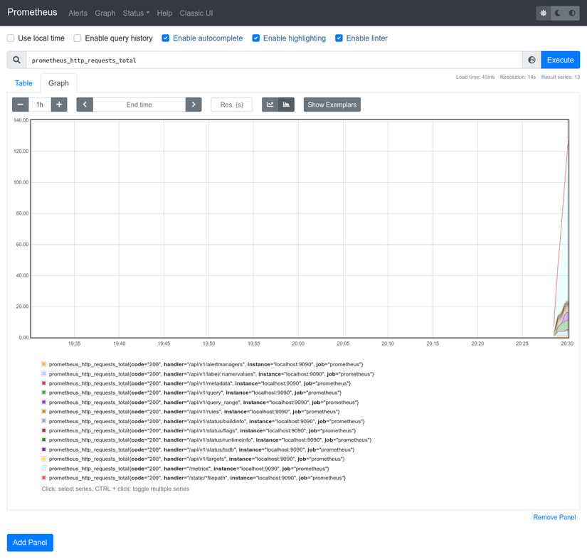 What Is Prometheus and Why Is It So Popular?