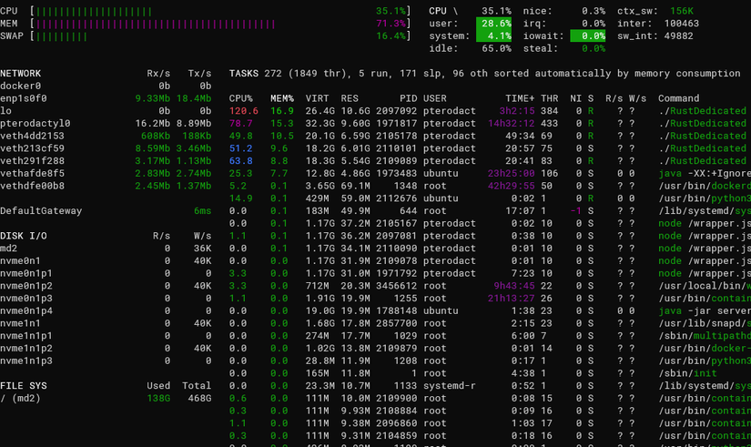 Linux Disk Usage Command How to View and Monitor Disk Space Usage From the Linux Command Line