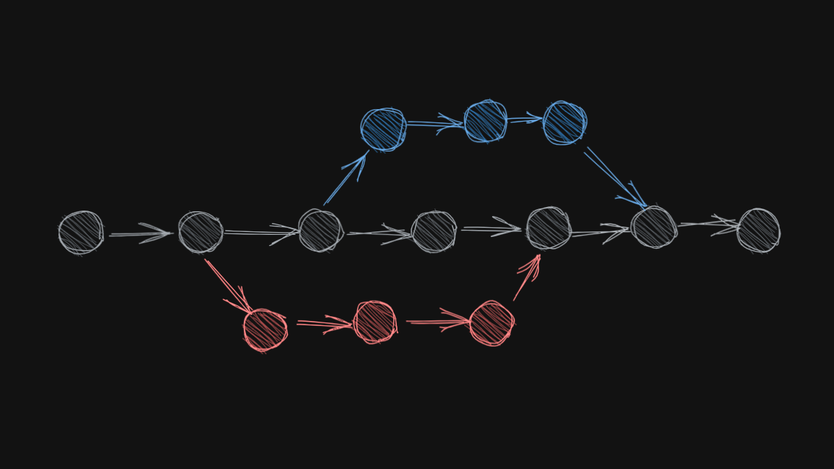 How Do Git Branches Work?
