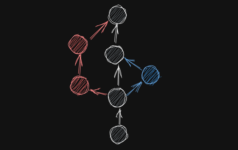 How to Choose the Git Workflow & Branching Model That's Right for Your Team