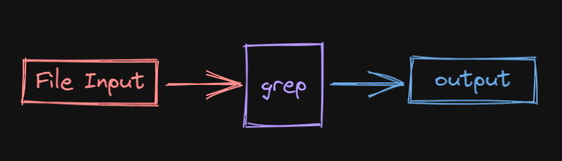 How to grep Search for Filenames Instead of Content in Linux