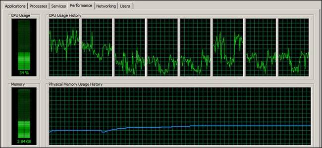 Is CPU Performance Affected by Age?
