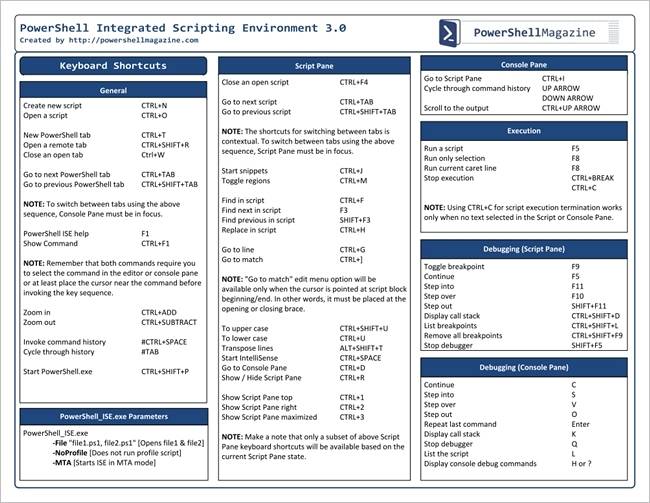 Download Free PowerShell Quick Reference Guides from Microsoft