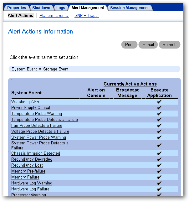 Setup Email Notifications for Dell Server Hardware Alerts