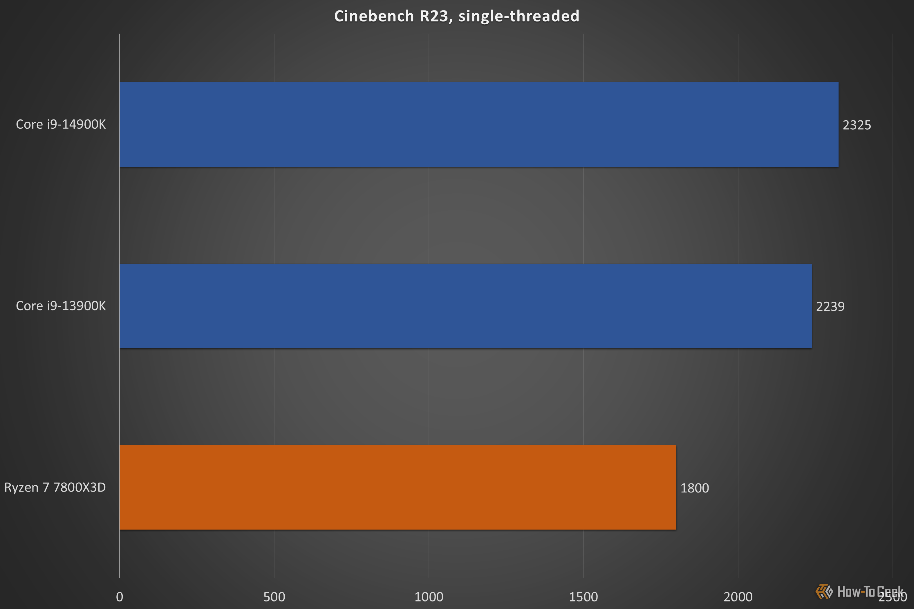 Intel Core i9-14900K Review: Bringing 6GHz to the Masses
