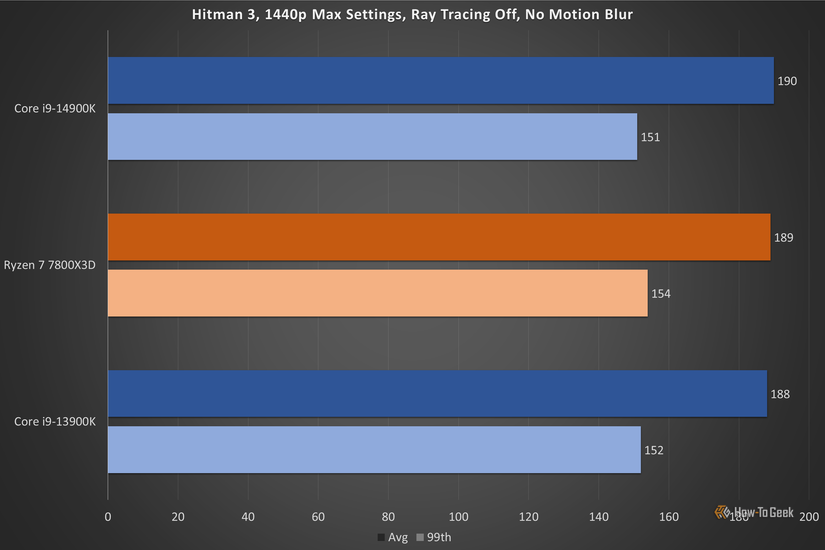Intel Core i9-14900K Review: Bringing 6GHz to the Masses