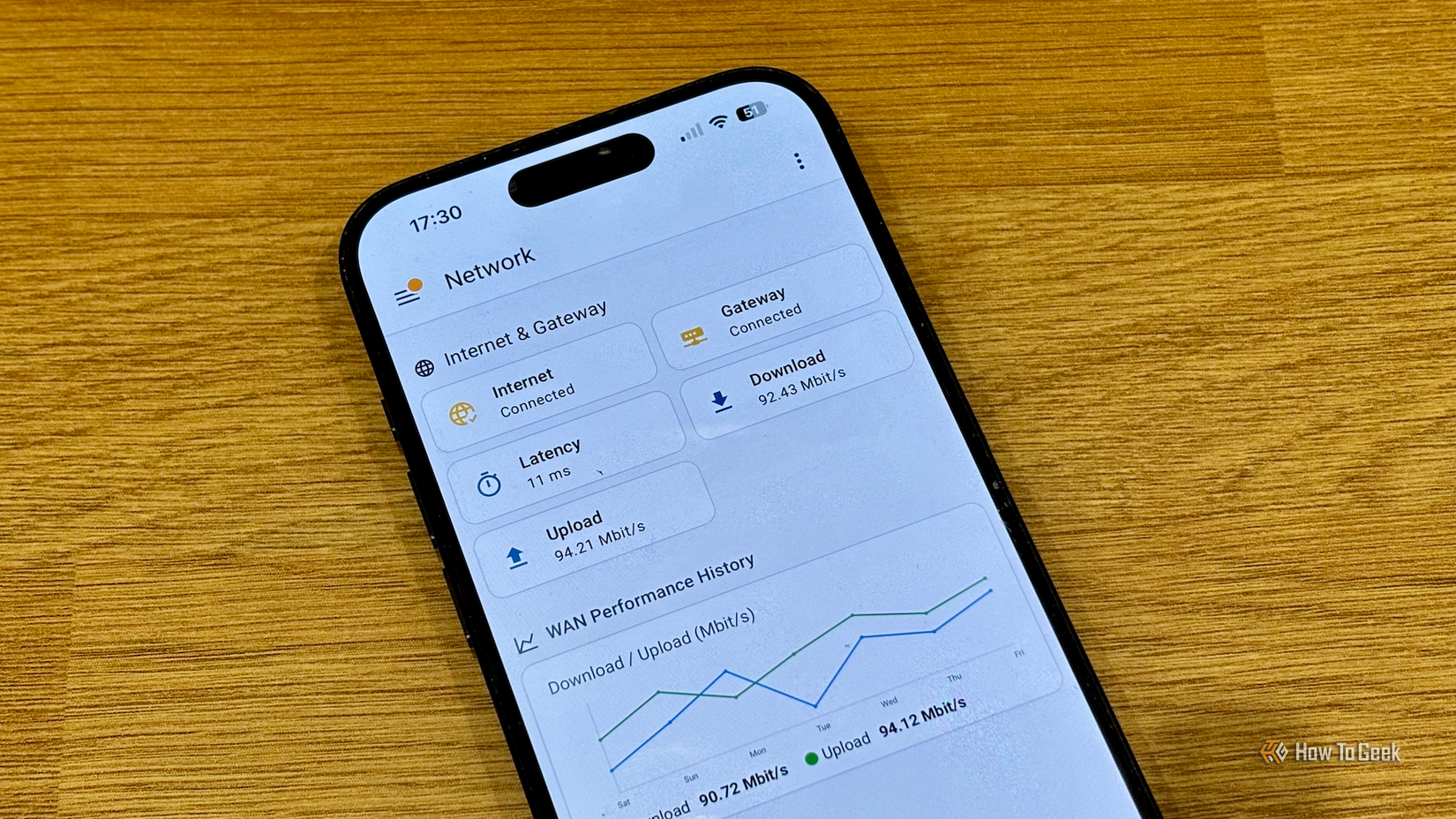 A Home Assistant network monitoring dashboard on an iPhone.