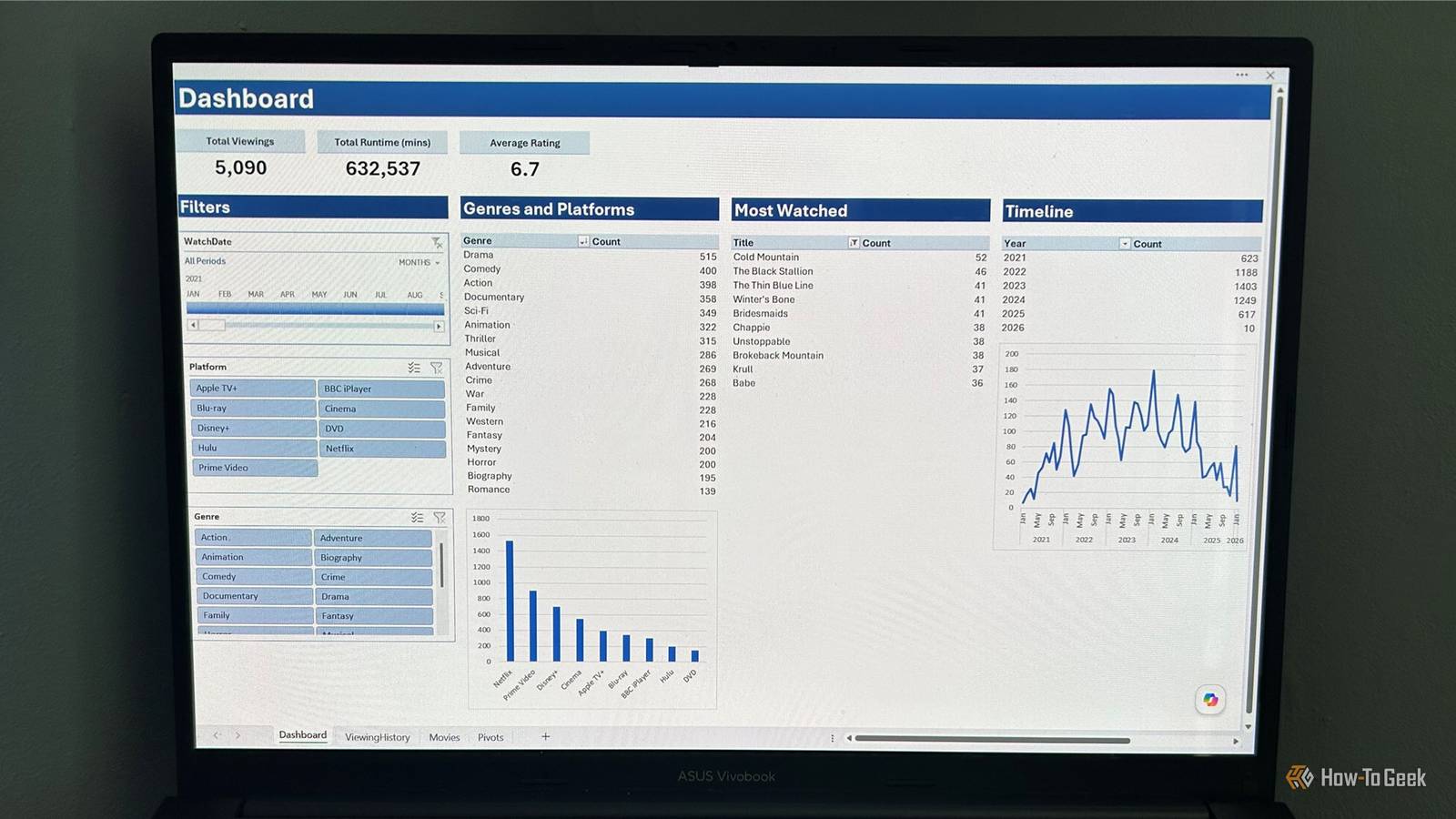 Building around relationships instead of formulas made my Excel dashboard faster to create, easier to update, and more interactive.