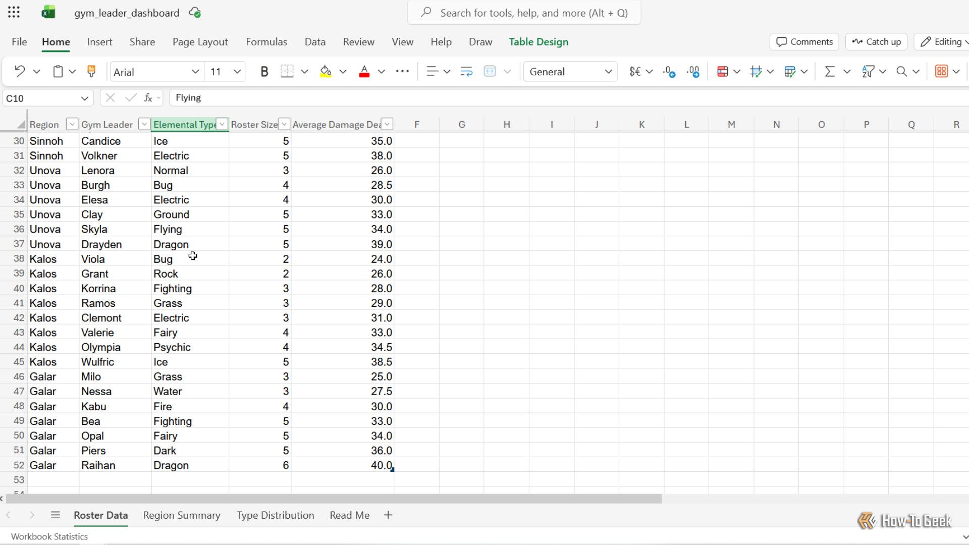 Gym leader dashboard showing roster data at the bottom