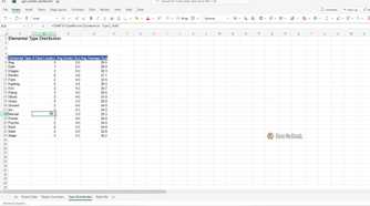 Gym leader dashboard showing type distribution