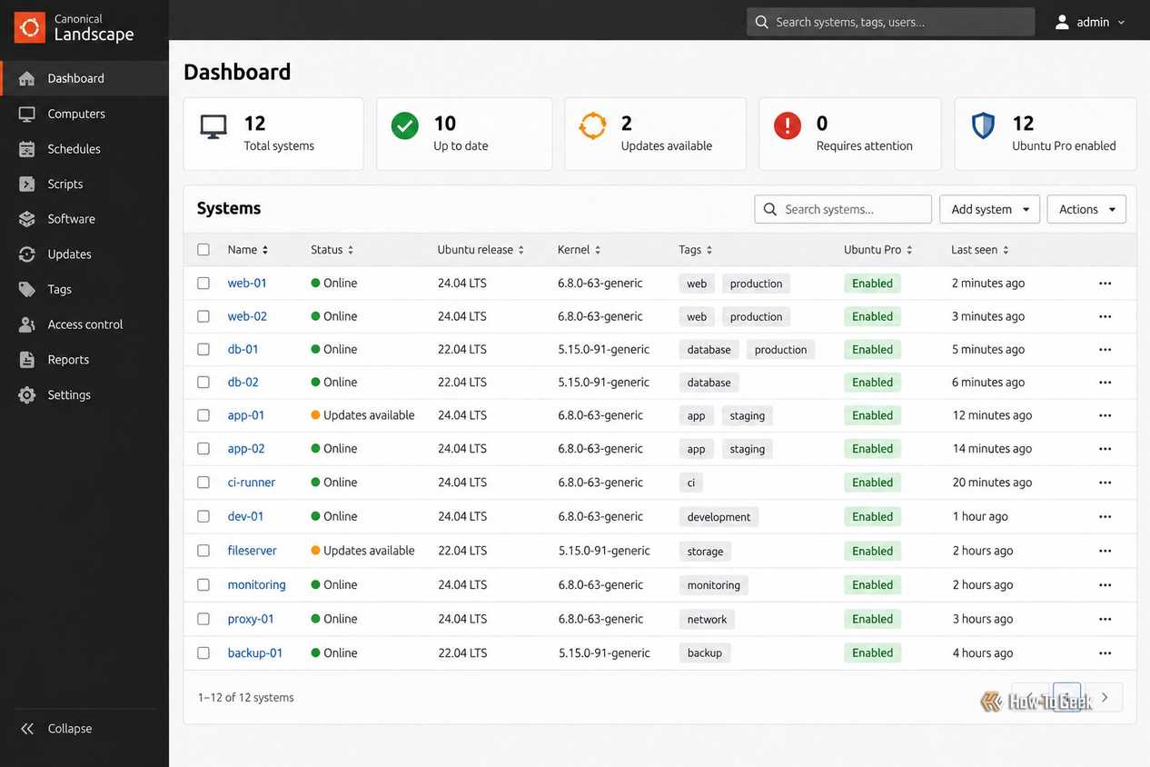 замена Red Hat Enterprise Linux — иллюстрация 3 к материалу замена Red Hat Enterprise Linux — иллюстрация 3 к материалу