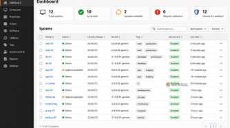 Screenshot of Canonical Landscape Systems Dashboard.