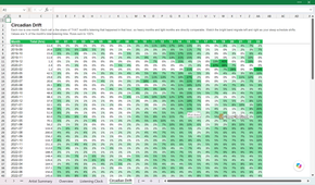 Circadian Drift sheet showing each month's listening share by hour as a colour-scaled heatmap.