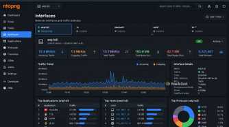 Interface Traffic dashboard