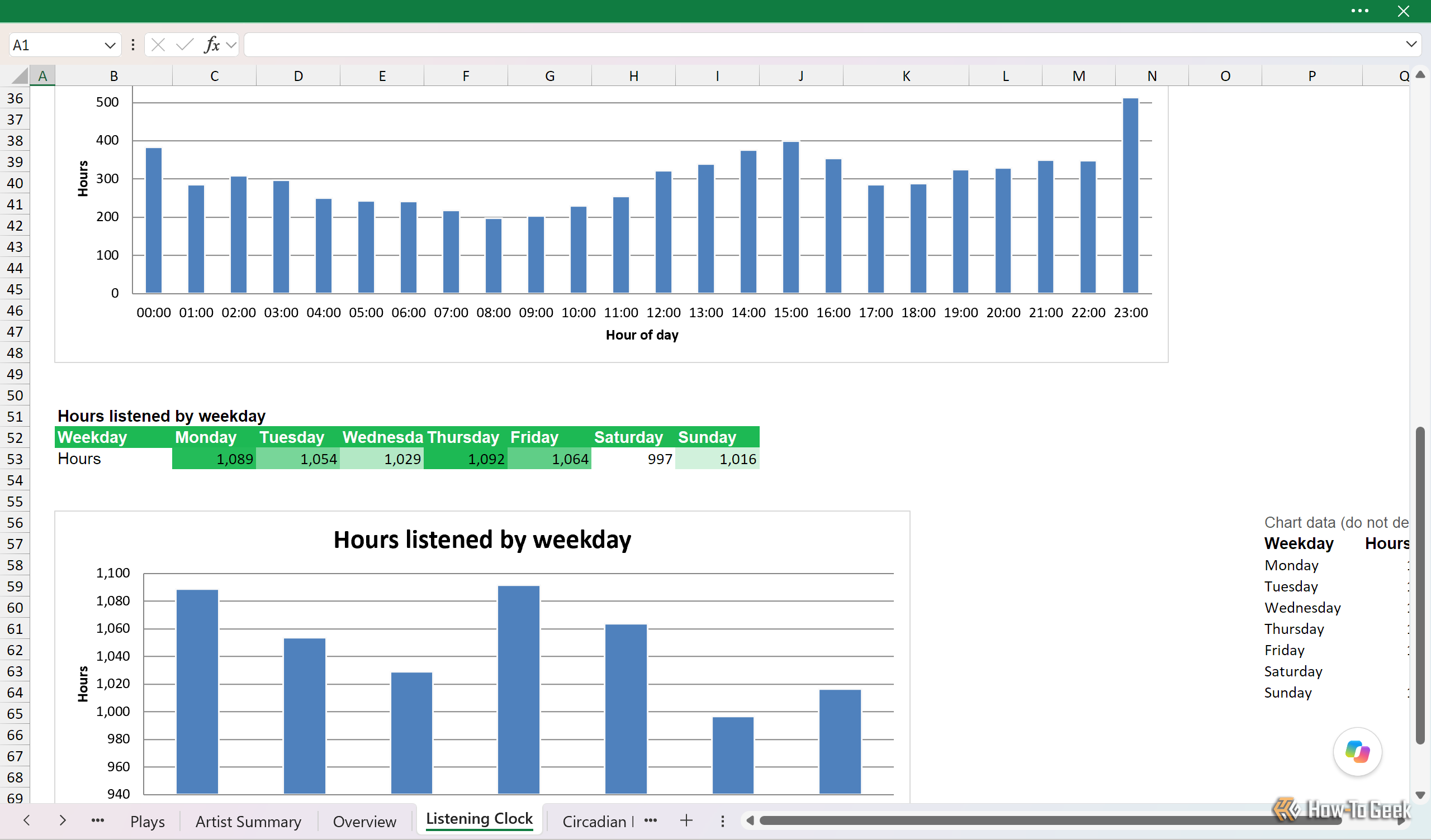 Listening Clock charts for total hours by hour of day and hours listened by weekday.