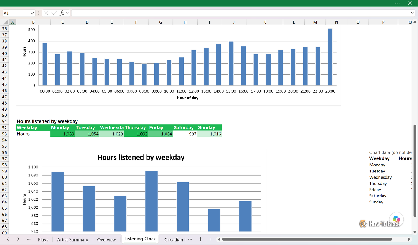 Listening Clock charts for total hours by hour of day and hours listened by weekday.