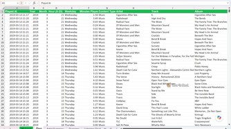 Plays sheet with the full master data table starting from March 2019.