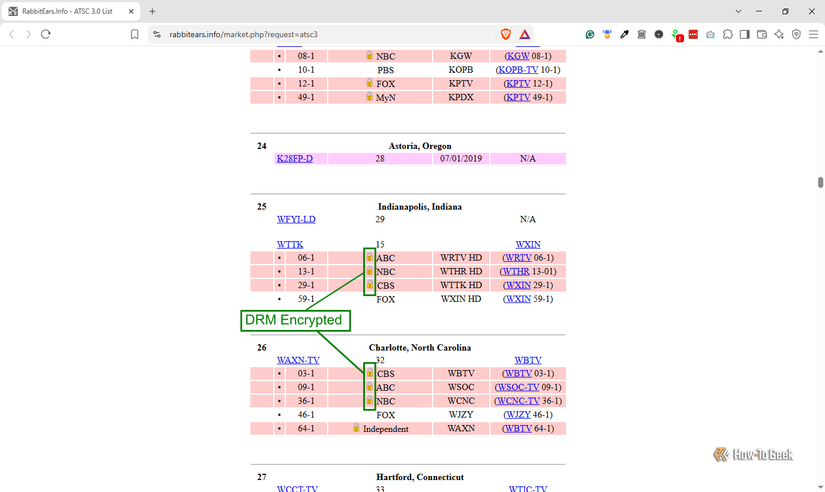 Captura de pantalla del sitio web RabbitEars que muestra estaciones de transmisión bloqueadas con DRM