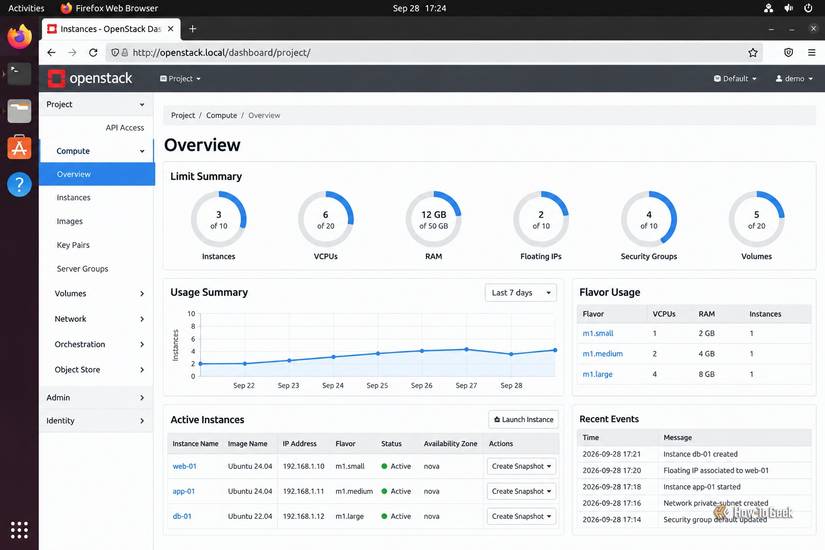 замена Red Hat Enterprise Linux — иллюстрация 12 к материалу замена Red Hat Enterprise Linux — иллюстрация 12 к материалу