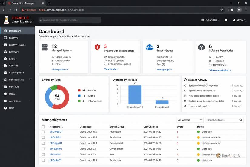 замена Red Hat Enterprise Linux — иллюстрация 8 к материалу