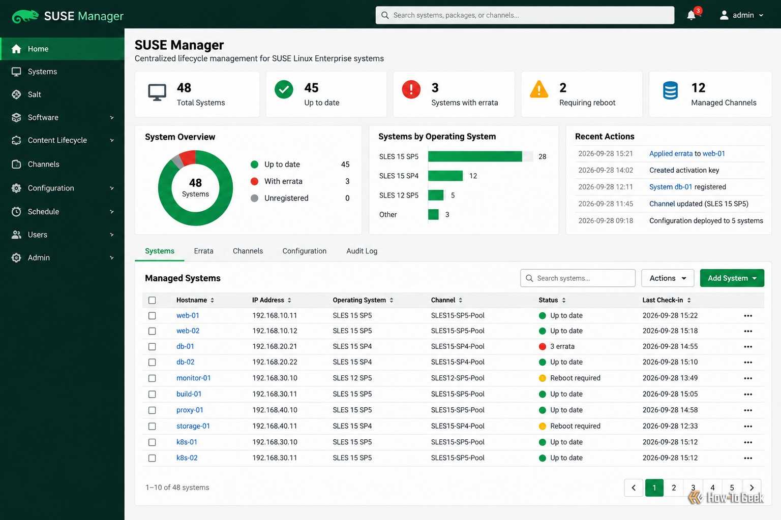 A screenshot of SUSE Manager Systems dashboard.