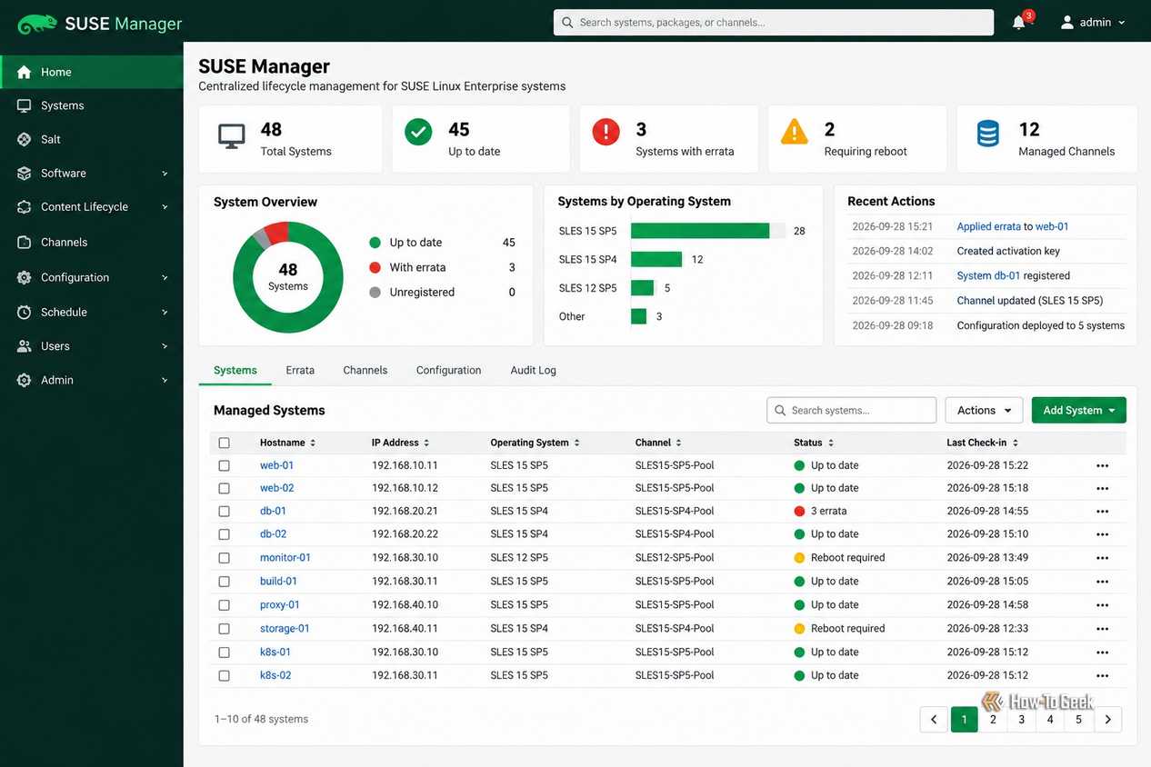 замена Red Hat Enterprise Linux — иллюстрация 5 к материалу замена Red Hat Enterprise Linux — иллюстрация 5 к материалу