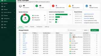 A screenshot of SUSE Manager Systems dashboard.