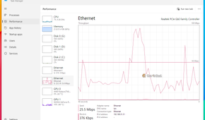 Task Manager Performance tab showing the Ethernet throughput graph sending 25.5 Mbps and receiving 376 Kbps.-1