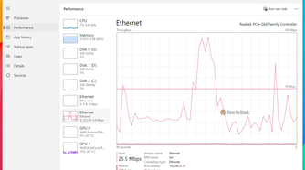 Task Manager Performance tab showing the Ethernet throughput graph sending 25.5 Mbps and receiving 376 Kbps.-1
