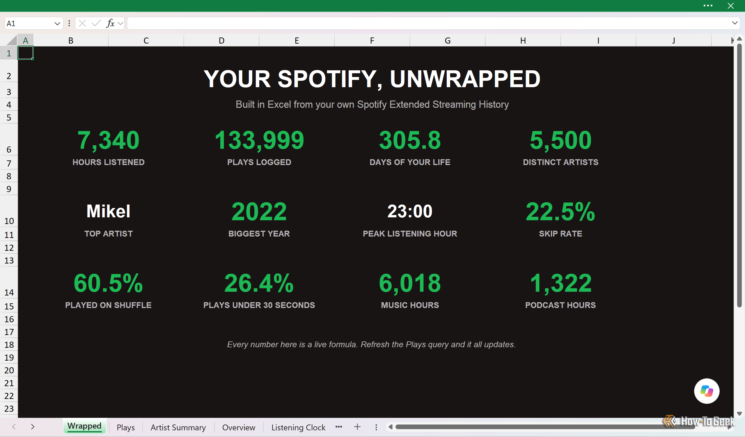 Your Spotify Unwrapped summary sheet showing 7,340 hours listened and 133,999 plays logged.