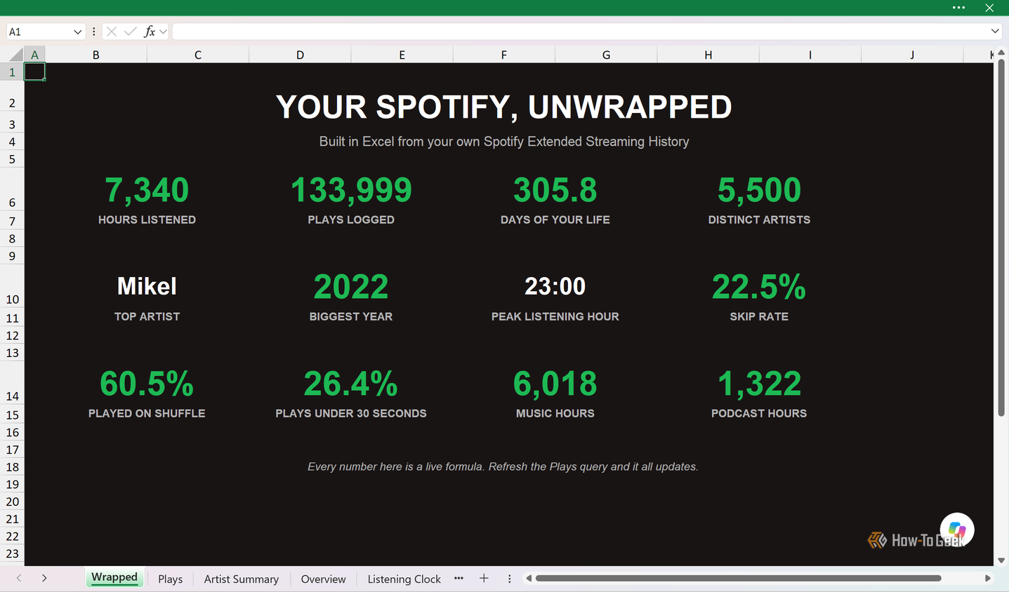 Your Spotify Unwrapped summary sheet showing 7,340 hours listened and 133,999 plays logged.
