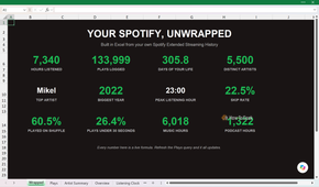 Your Spotify Unwrapped summary sheet showing 7,340 hours listened and 133,999 plays logged.