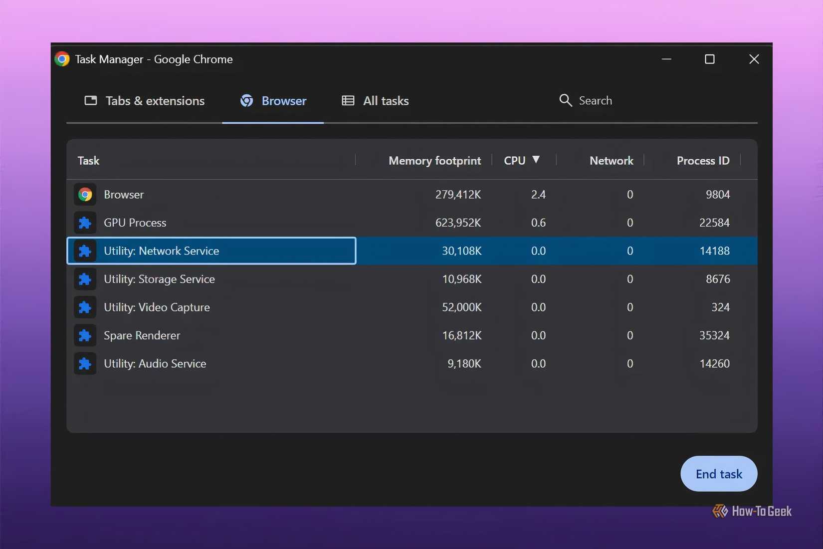Task Manager report for Google Chrome.