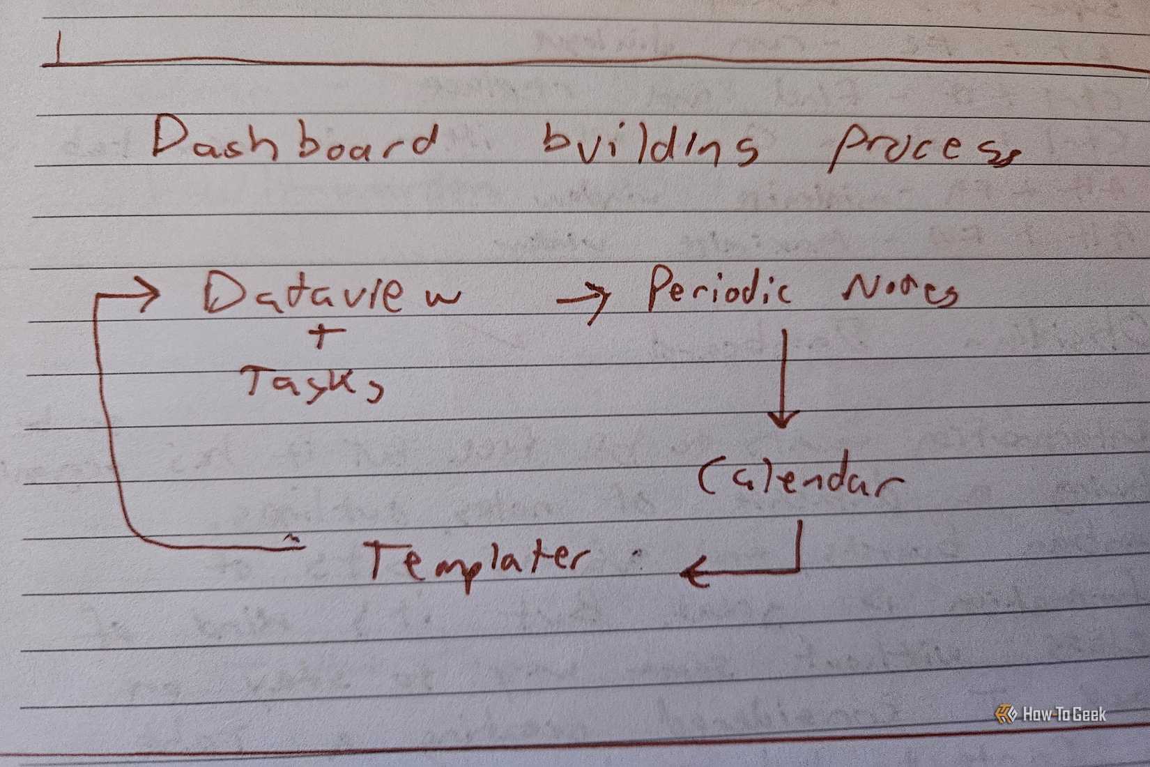 These 5 plugins turned my Obsidian notes into a daily dashboard