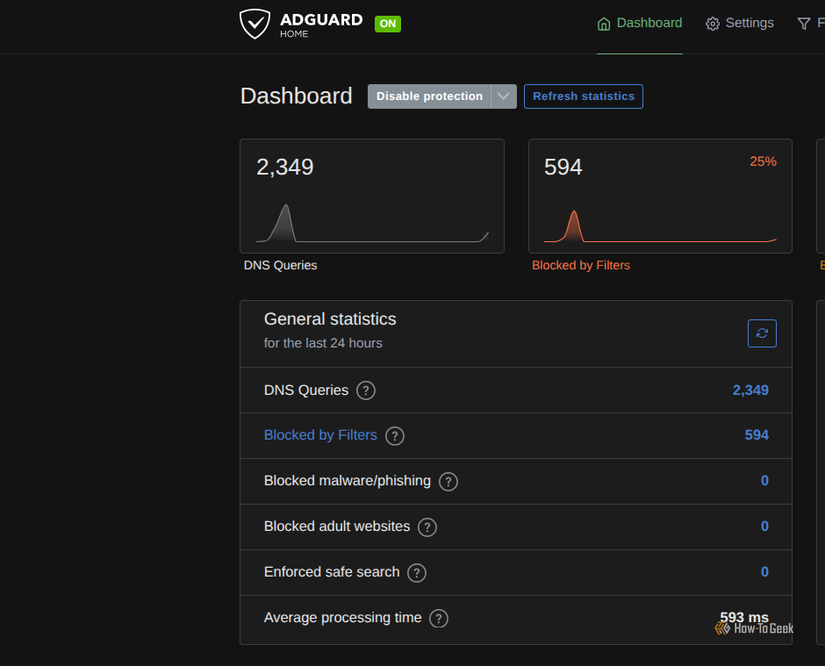 The AdGuard Home stats page showing a bunch of ads being blocked.
