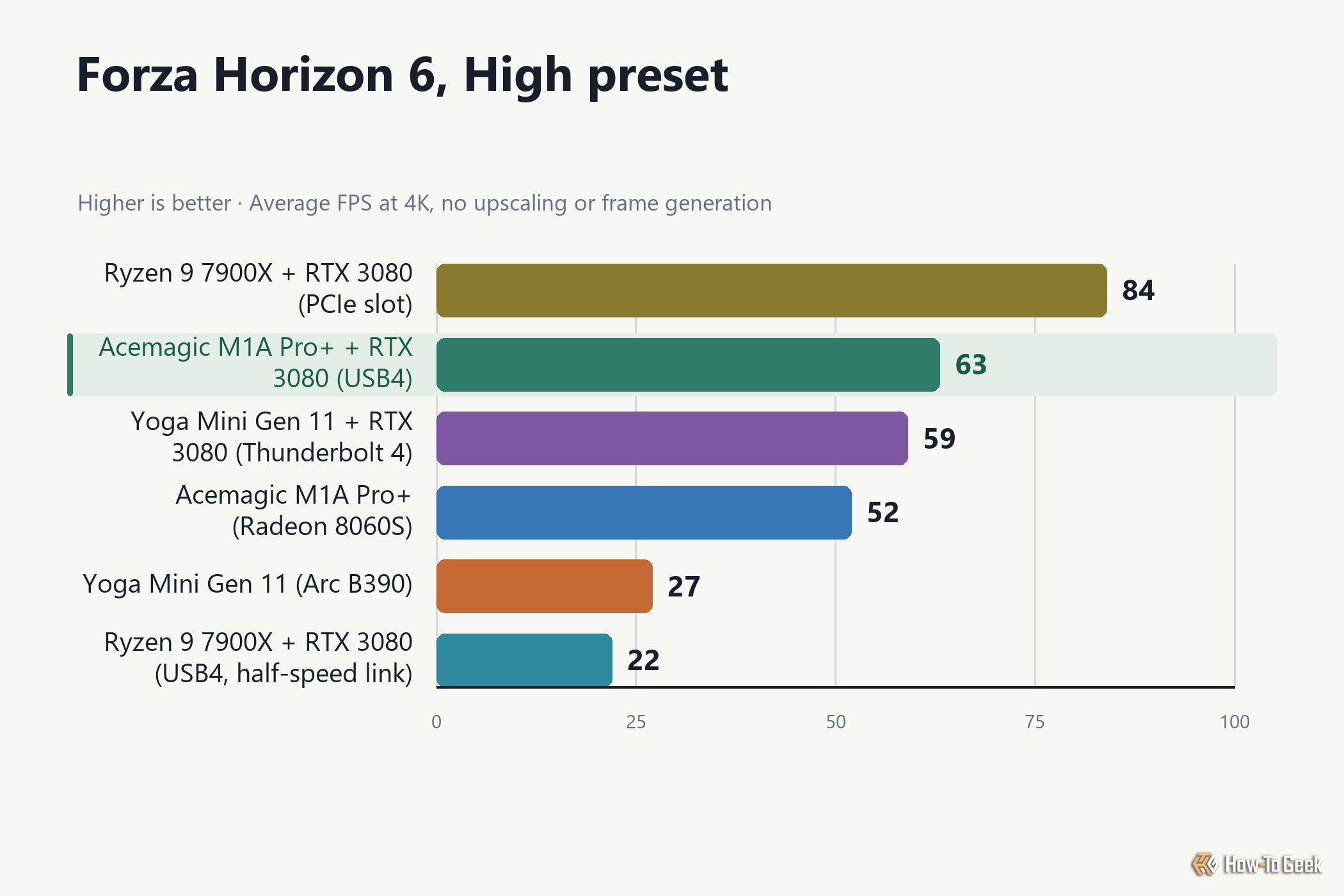 Ugreen LinkStation eGPU Dock review: Desktop graphics for your mini PC ...